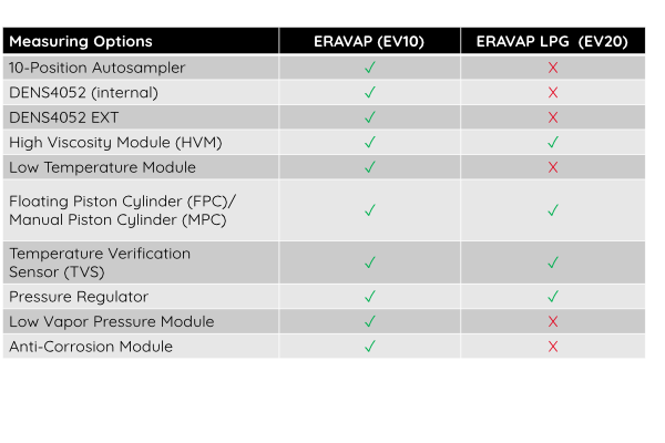 Medidor de presión vapor nuevo modelo ERAVAP EV10